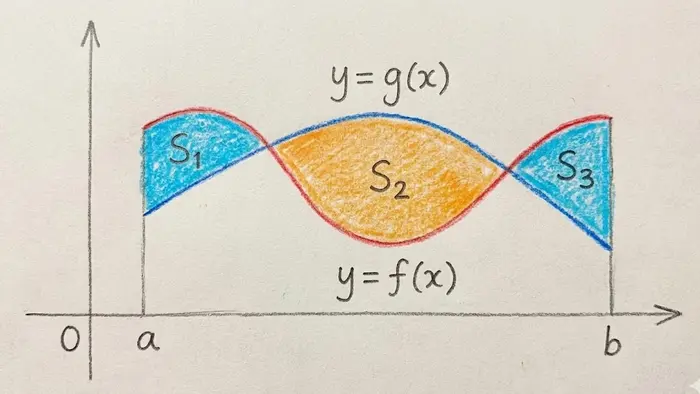 Multiple intersection points