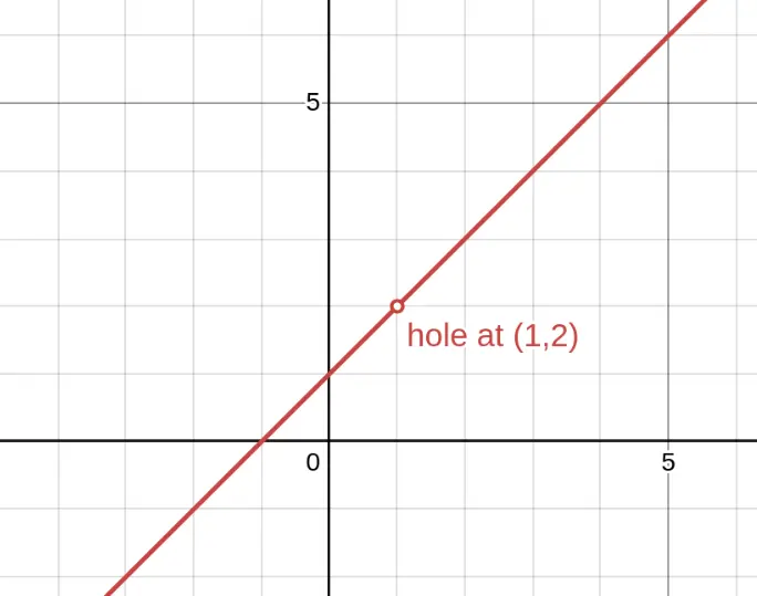 Hole at (1,2)