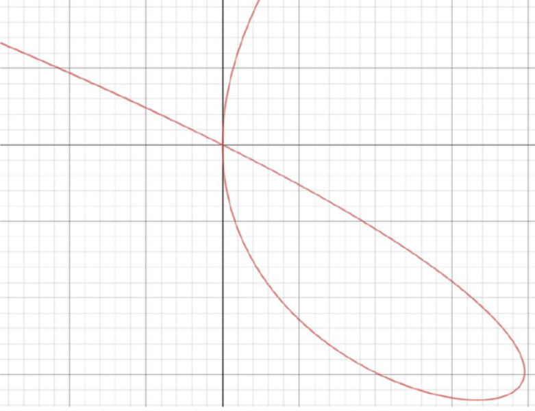 Current Exercise Image