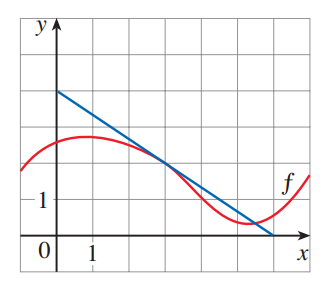 Current Exercise Image